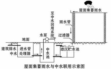 宴后题府中水堂赠卢尹中丞　昔予为尹日创造