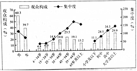 和公仪试进士终场有作