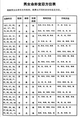 绝命词四首（甲寅病中自志）