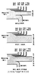 吕相绝秦