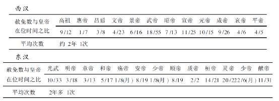 出郊劭农口占