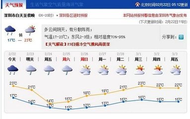 寄题王才臣南山隐居六首·庄敬日强斋