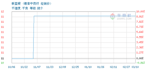 三月二十日闻德音寄李德升席大光新有召命皆