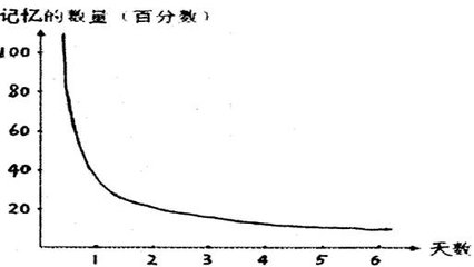 润州听暮角