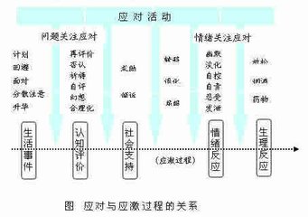 放鱼矶